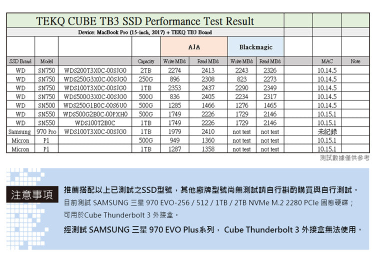 CUBE Thunderbolt 3 PCIe M.2 NVMe External SSD