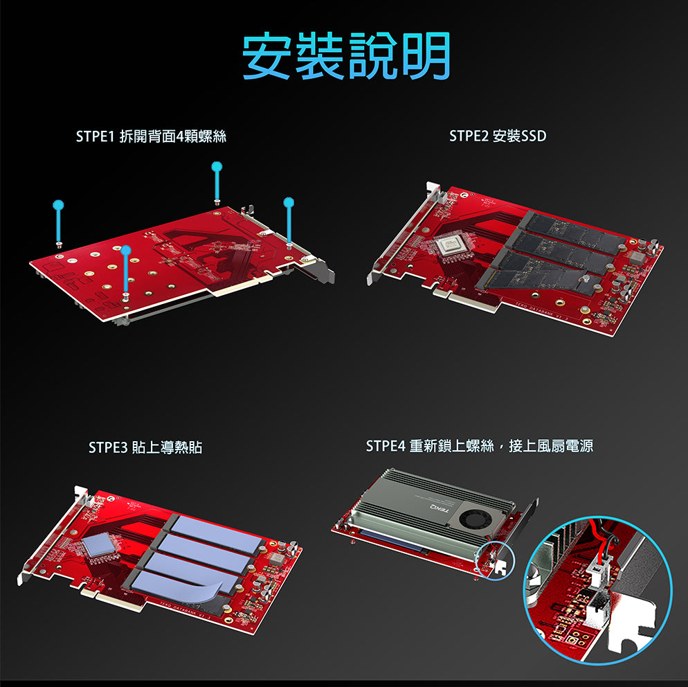 Databank QUAD M.2 SSD PCIe Expansion Card