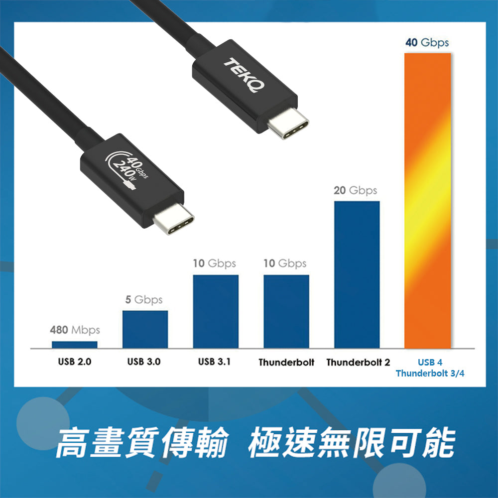 USB-IF 認證 USB4 Gen3 高速傳輸線